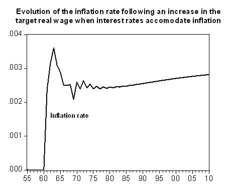Inflation rate in model INSOUTb