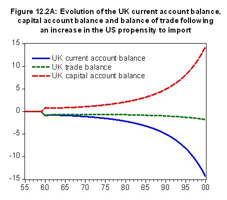 Monetary Economics Figure 12.2a
