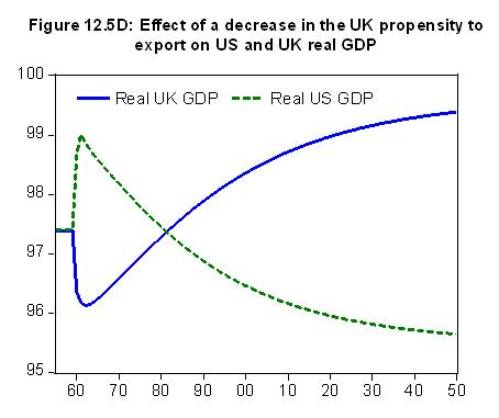 Monetary Economics Figure 12.5D